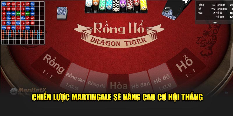 Chiến lược Martingale sẽ nâng cao cơ hội thắng